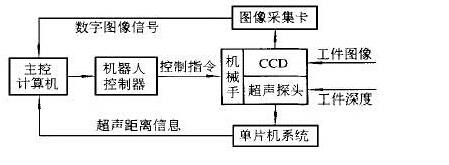 視覺點(diǎn)膠機(jī)器人自動(dòng)識(shí)別點(diǎn)膠系統(tǒng)